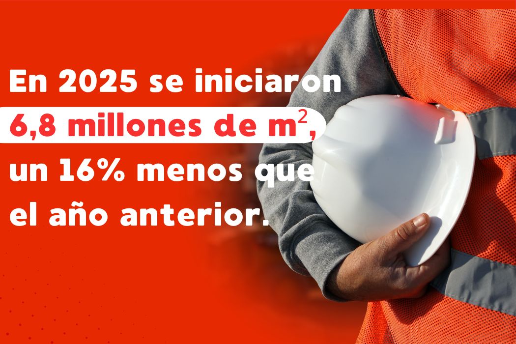 iniciación de obras colombia 2025